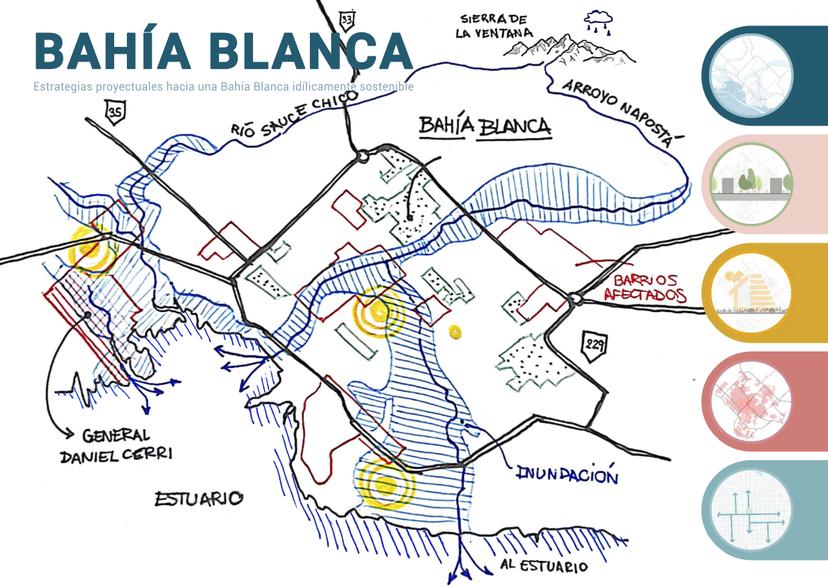 Estrategias proyectuales hacia una Bahía Blanca idílicamente sostenible